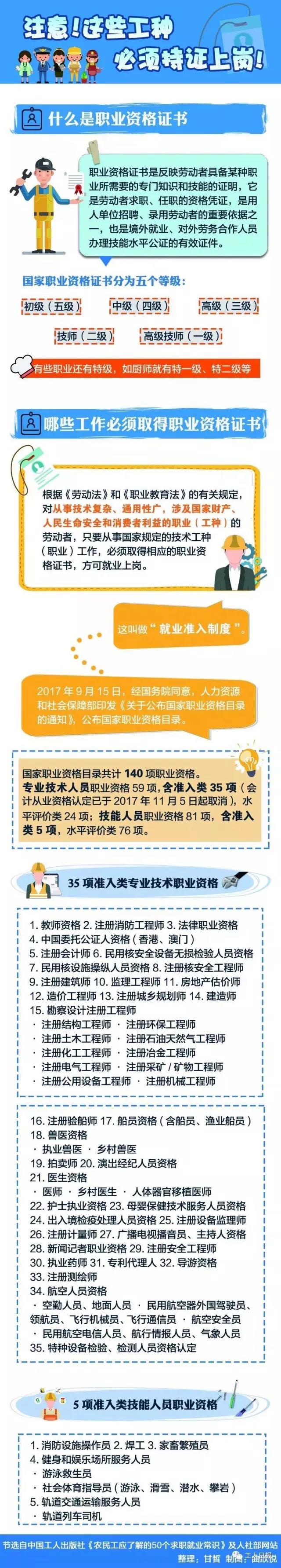 快看，這30個職業必須持證上崗！