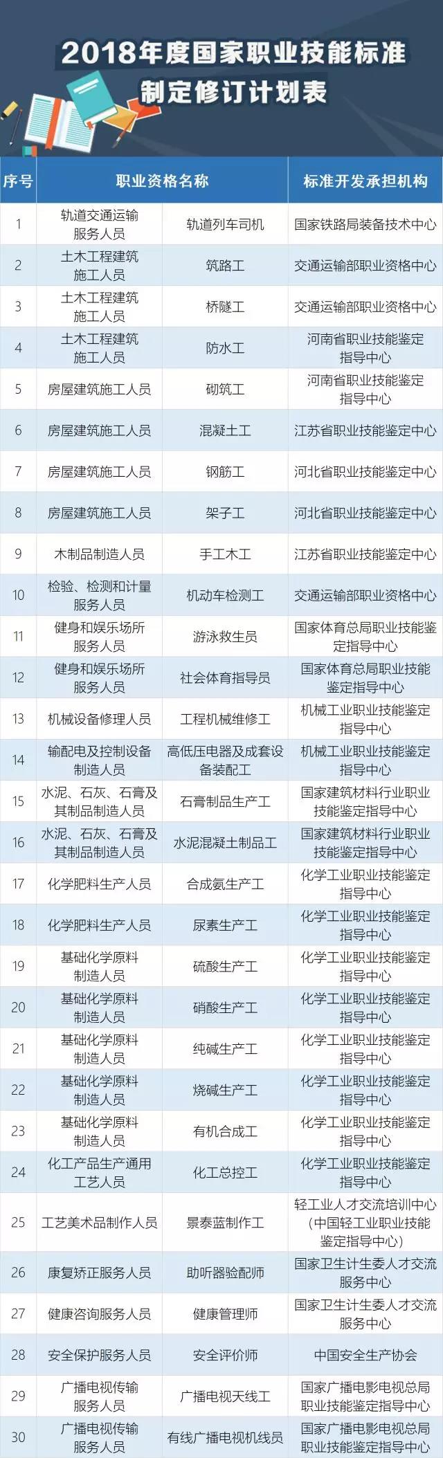 快看，這30個職業必須持證上崗！