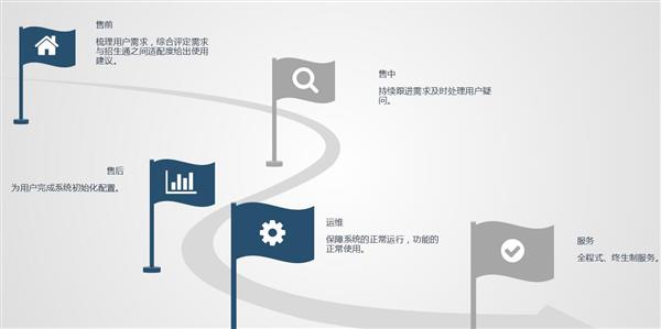 職業院校招生管理系統“公測期”征集客戶即將開始！