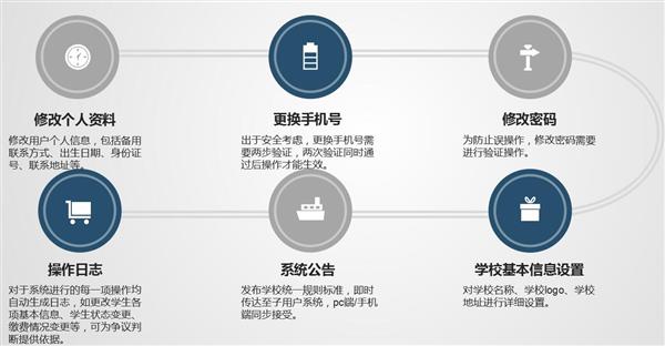 職業院校招生管理系統“公測期”征集客戶即將開始！