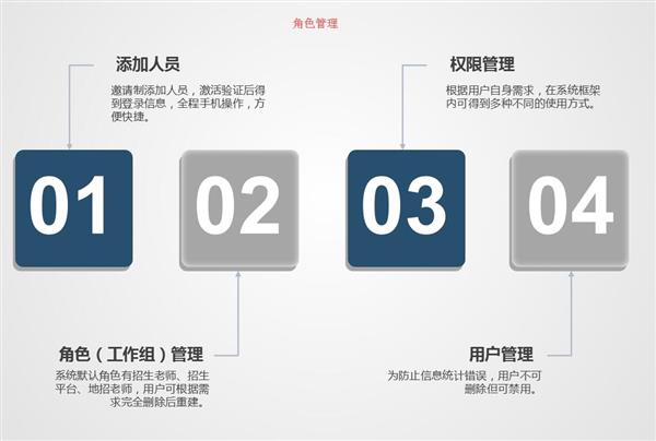 職業院校招生管理系統“公測期”征集客戶即將開始！