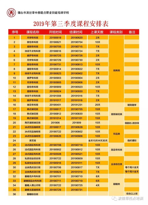 煙臺波絲蒂學校7月22日時尚冰品冷飲咖啡班開課啦！