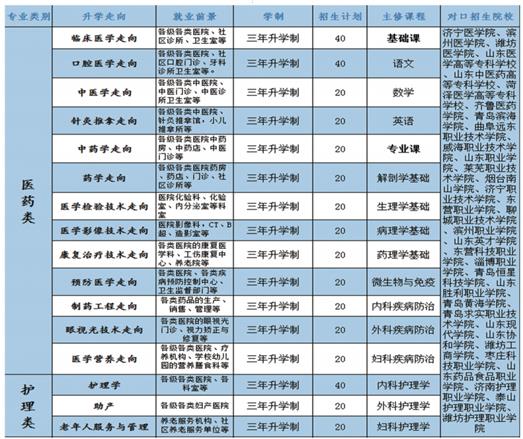 學口腔醫學專業哪個學校好？   