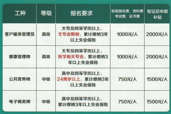 唐山創元教育咨詢有限公司頒發的證書有效嗎？
