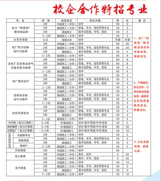 臨沂比較好的幼師學校是哪家？學校怎么樣？