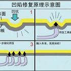 汽車凹陷修復、玻璃修復、大燈翻新班