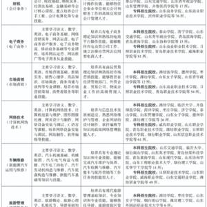 三年制中職（職教高考、升學方向）專業