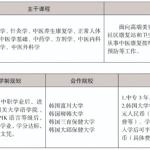 三年制中職專業（升學、就業、留學方向）