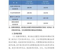 2021年河北高考分數線公布！一分一檔統計表公布！